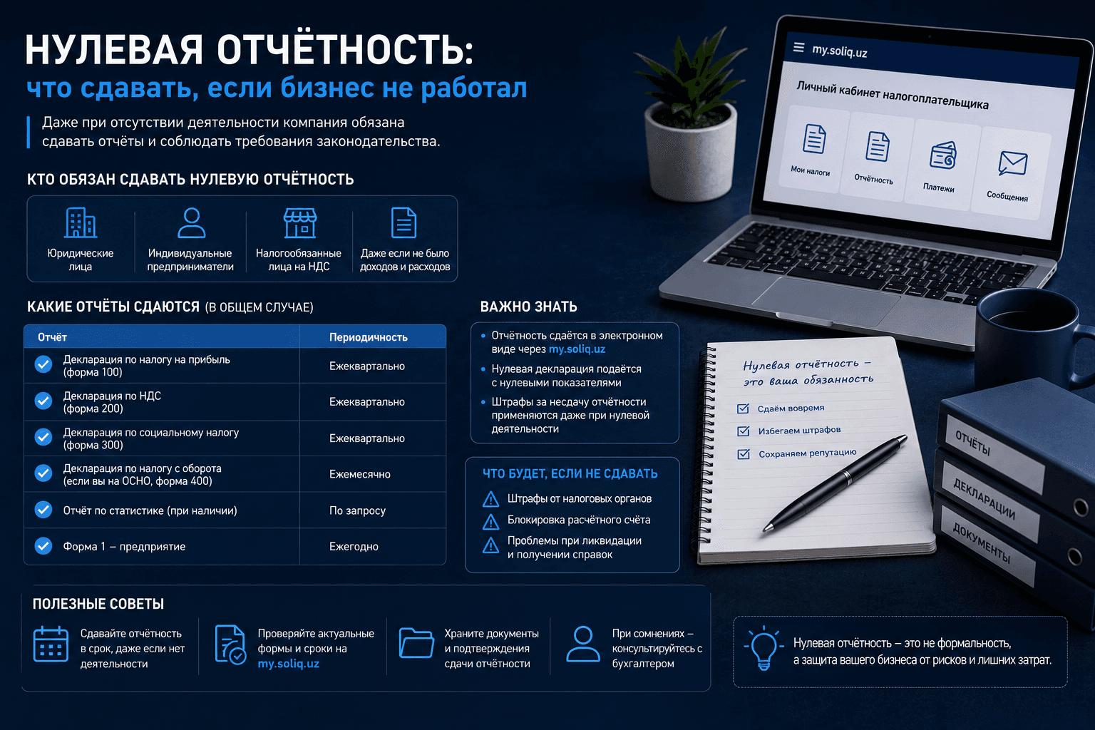 Нулевая отчётность: что сдавать, если бизнес не работал