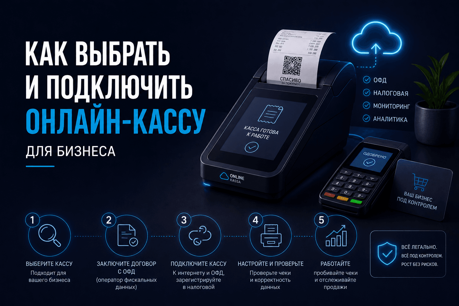 Как выбрать и подключить онлайн-кассу для бизнеса